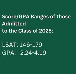 GPA and LSAT Ranges