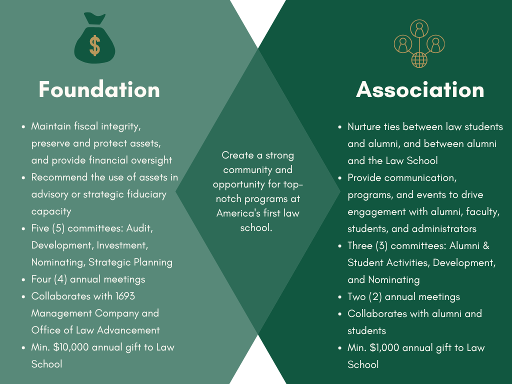 Foundation Board vs. Alumni Association Board responsibilities
