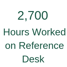 reference desk hours worked