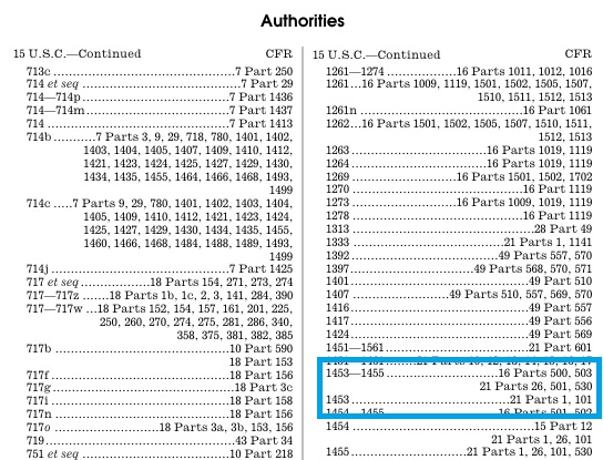 Excerpt from Code of Federal Regulations Parallel Table of Authorities and Rules. The top of each page lists the relevant US Code Title, and the columns explain what CFR Parts were created under the authority of individual sections within the title.